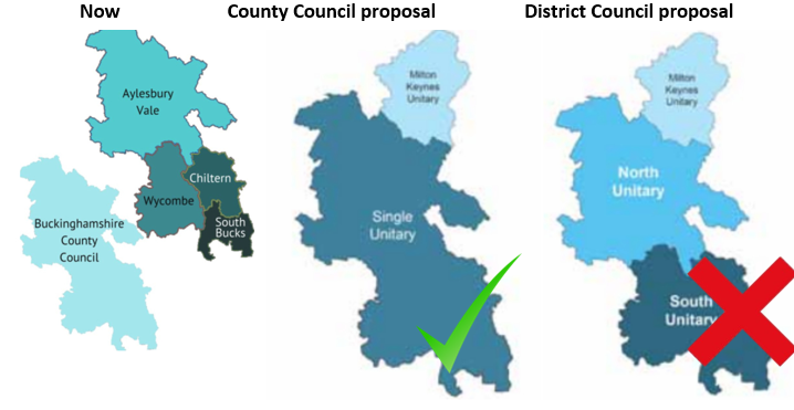 Unitary Council decision made – but what’s that all about?